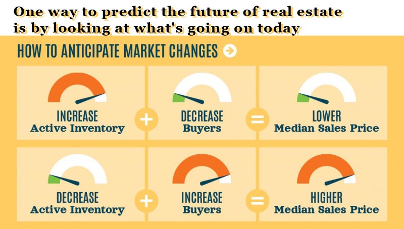 One Way To Predict The Future Of Real Estate